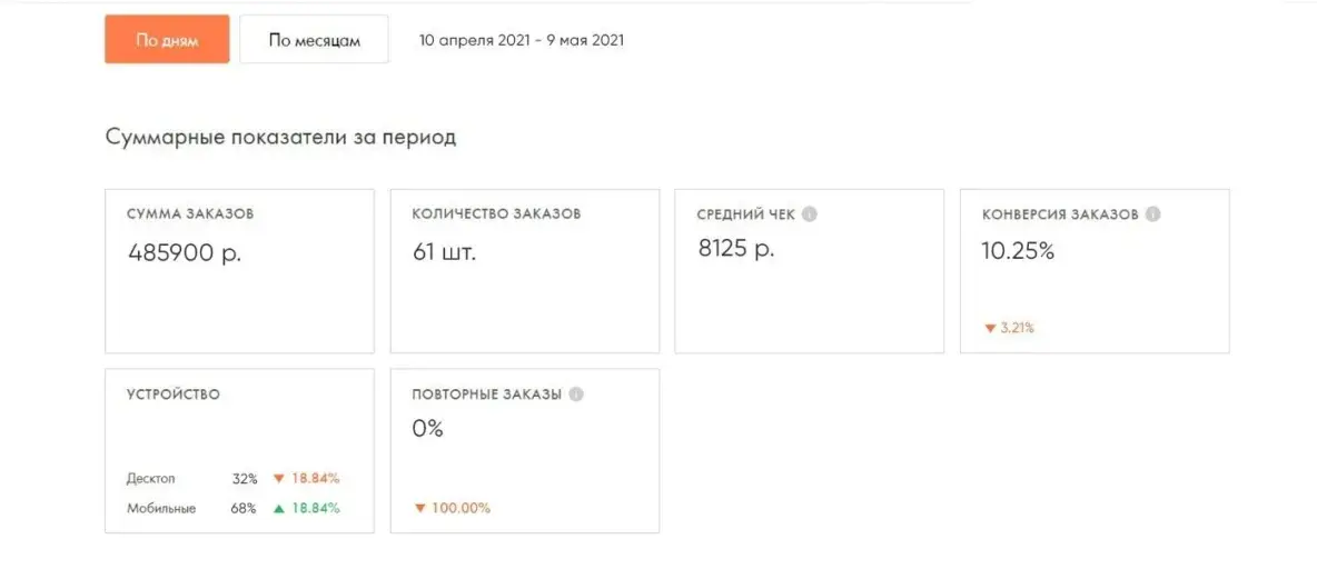 Пруф оплат курса по воспитанию детей — скриншот из платёжной системы