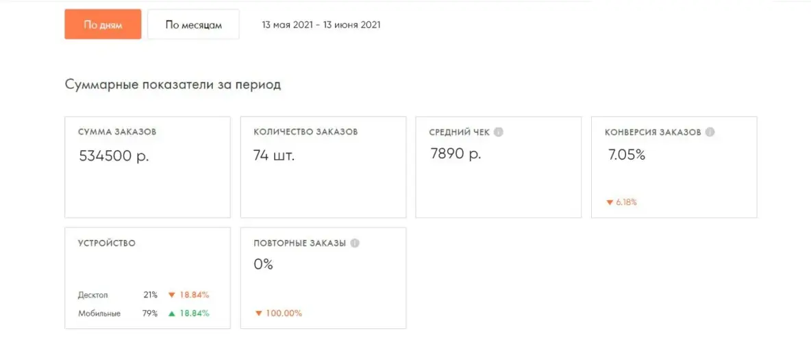 Пруф оплат курса по воспитанию детей — продолжение выгрузки
