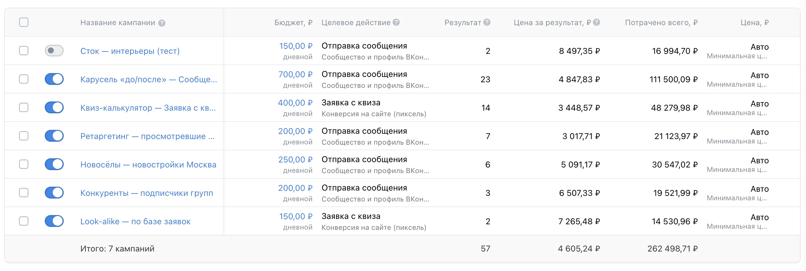 VK Реклама — таблица кампаний студии дизайна интерьера, карусель «до/после» и квиз-калькулятор