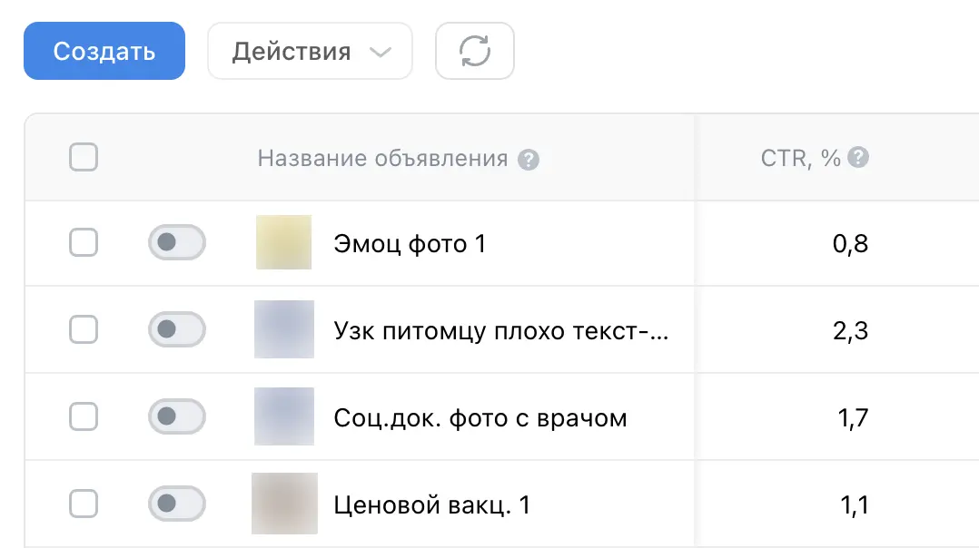 Сравнение CTR объявлений в кабинете VK Реклама — кейс ветклиники